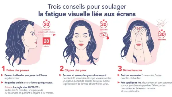Trois conseils pour soulager la fatigue visuelle : pauses, clignements et détente. Le meilleur écran pour les yeux est celui qu'on regarde avec modération.